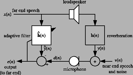 \includegraphics[width=10cm]{echo_path}